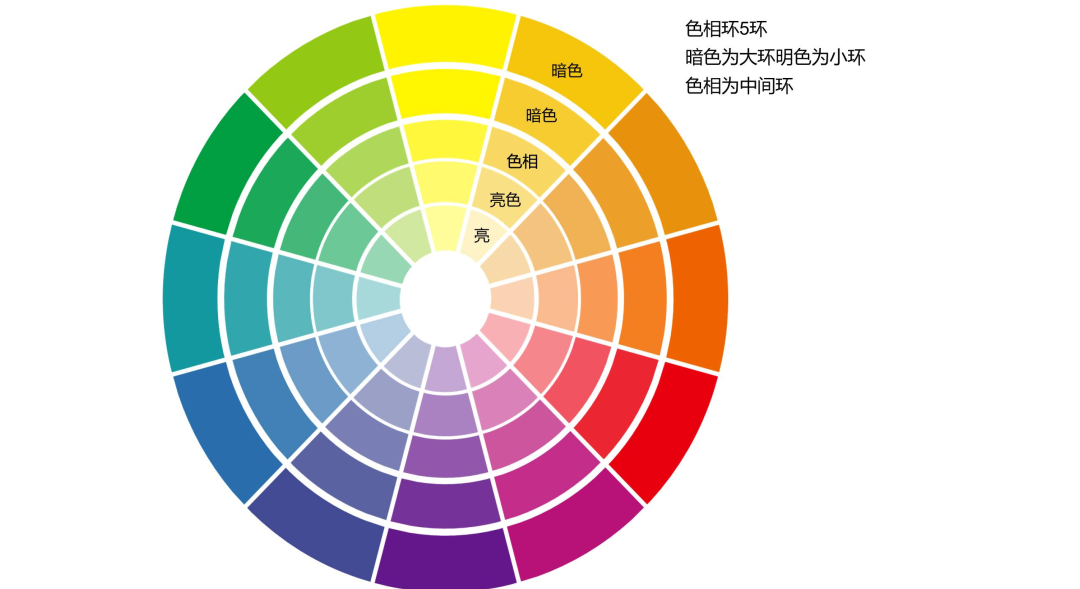 家居配色八大黄金定律图片